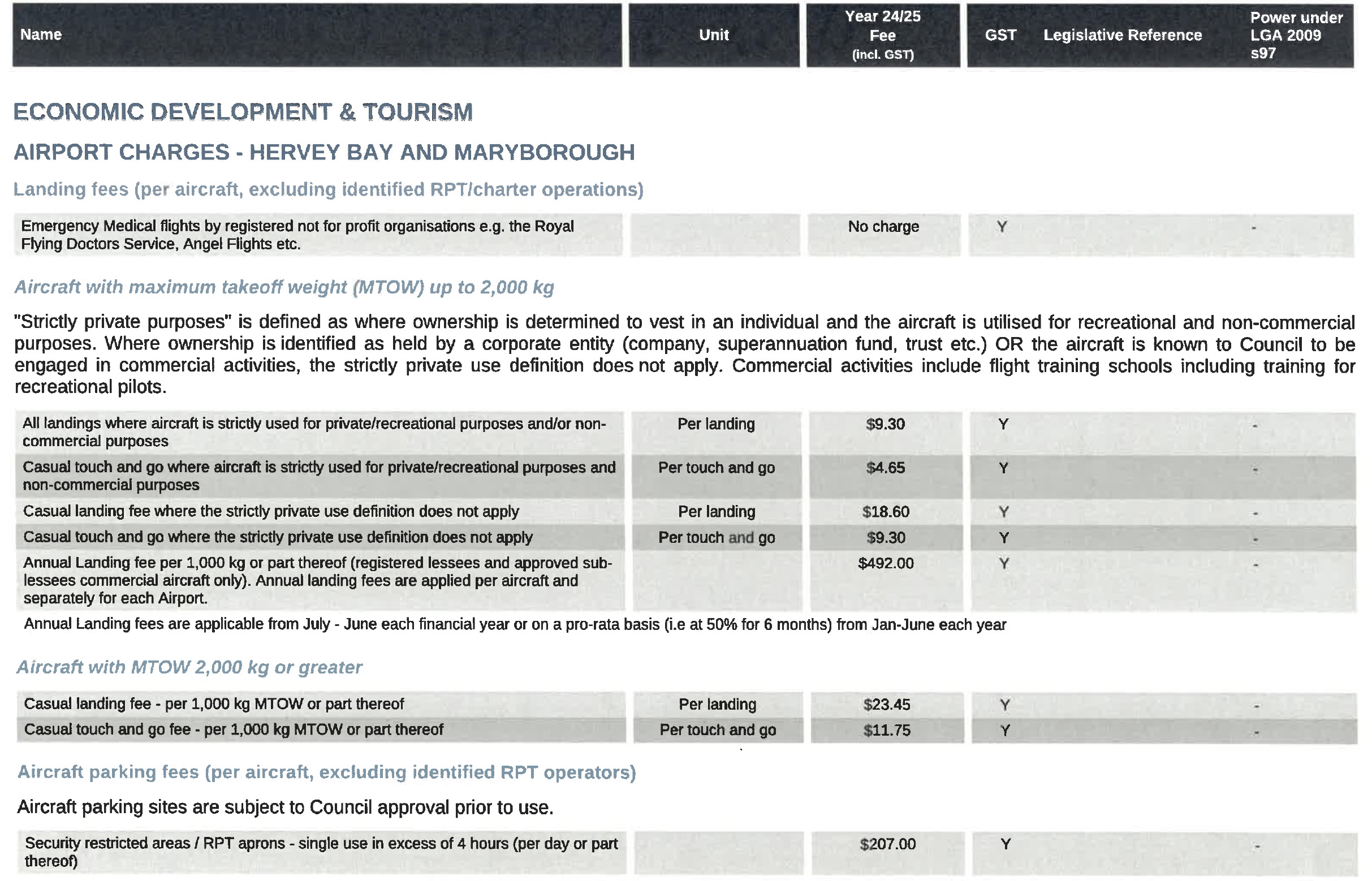 Aviation Charges