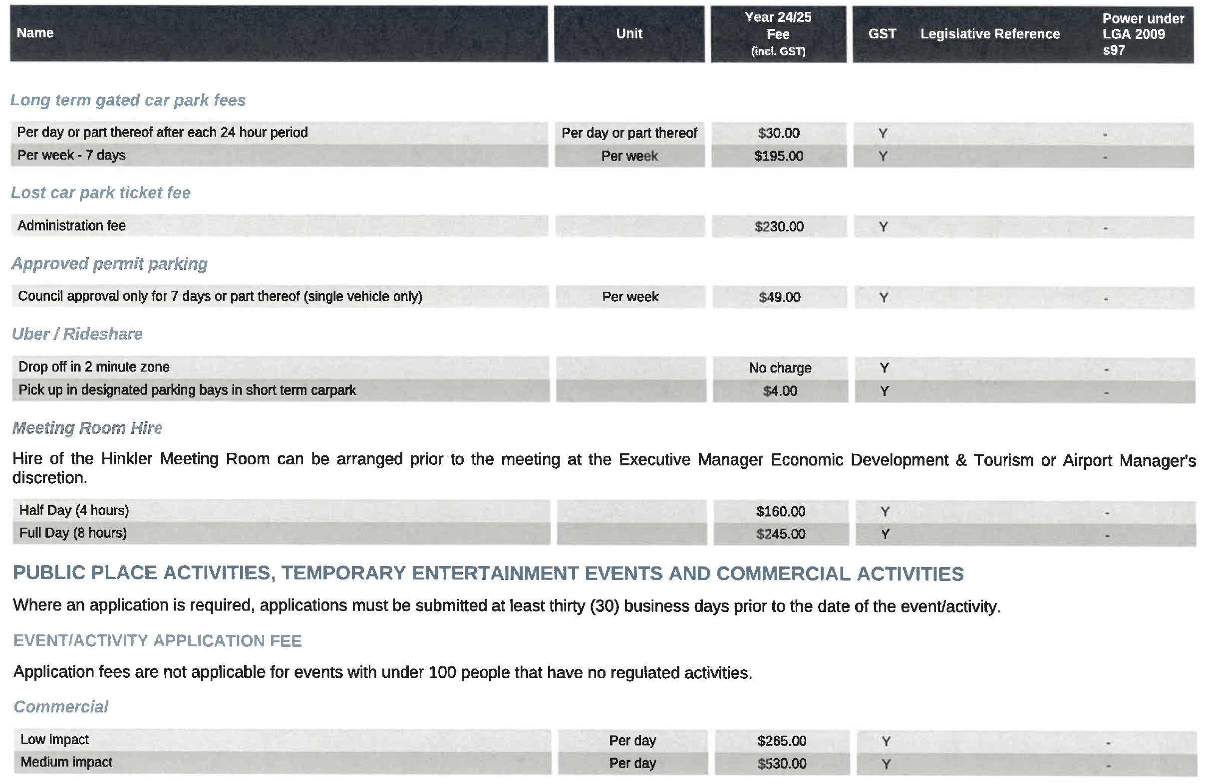 Aviation Charges